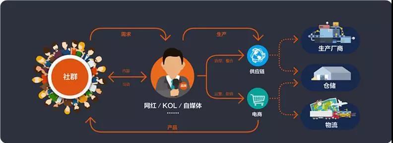 “网红经济”驱动中小化妆品OEM加工厂迎来持续增长！