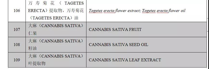 大麻仁果、大麻籽油和大麻叶提取物列为禁用原料