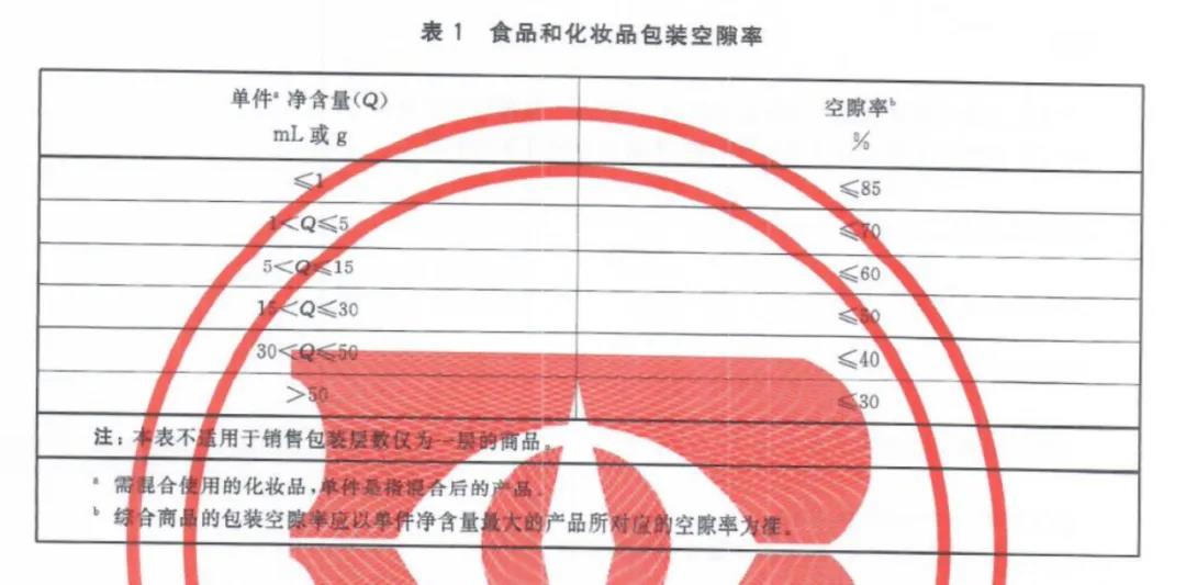 化妆品过度包装时代即将终结！