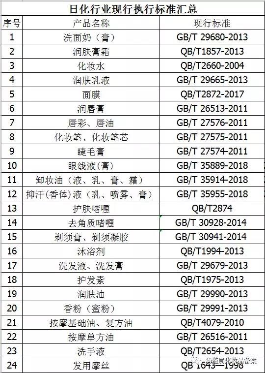 化妆品各品类的执行标准