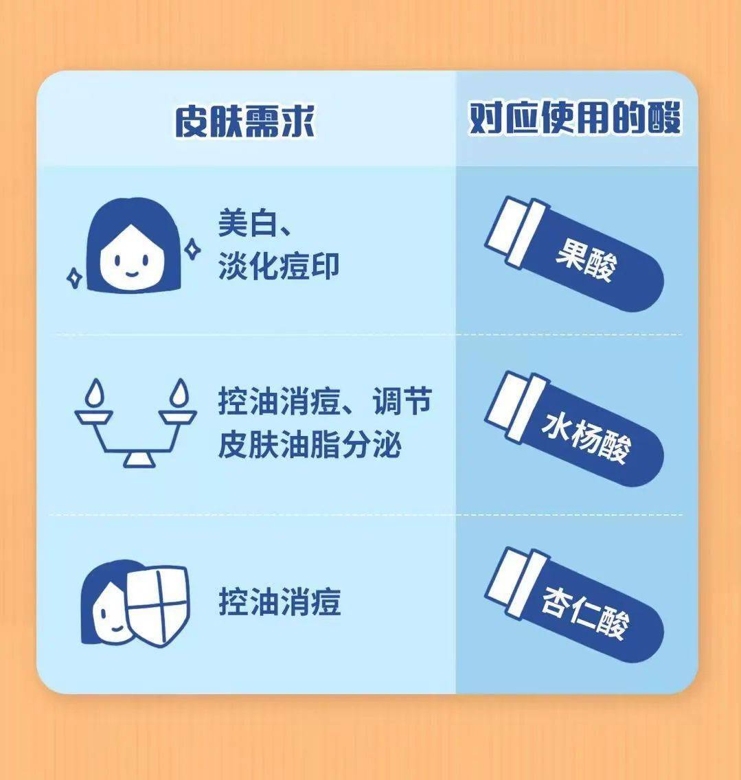 刷酸是什么意思？刷酸后注意事项！