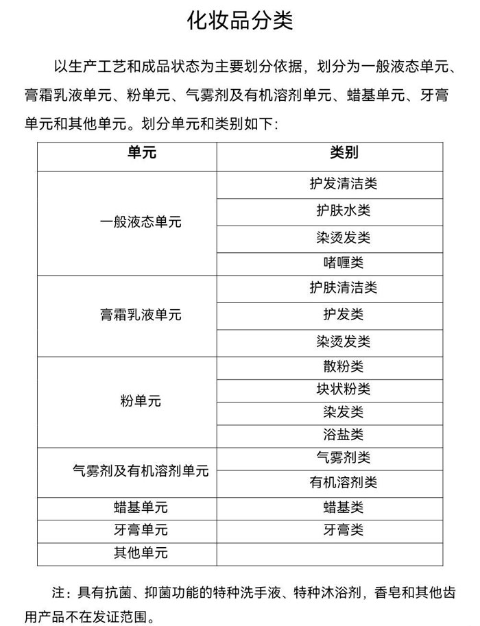 化妆品生产许可分类有哪些？化妆品生产许可类别