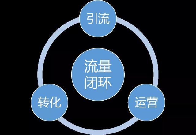 美妆品牌打造“流量闭环”应该怎么做？