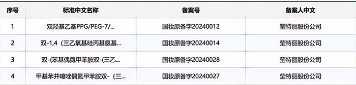 全球美妆代工龙头莹特丽2024年营收有望冲向80亿！