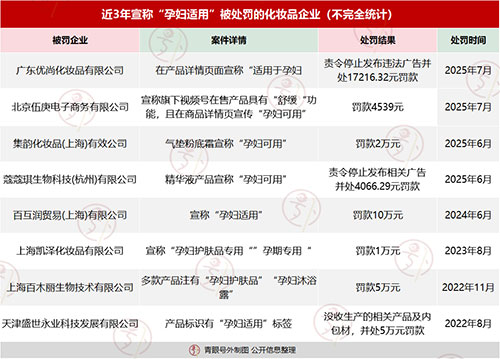 “孕妇化妆品”究竟何去何从？