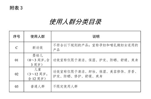 “孕妇化妆品”究竟何去何从？