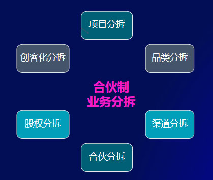 美业实体店如何用合伙机制革新引爆增长？