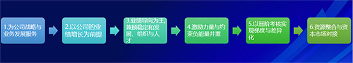 美业实体店如何用合伙机制革新引爆增长？