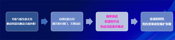 美业实体店如何用合伙机制革新引爆增长？